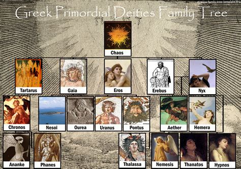 List Of Greek Deities Wikipedia List Of Greek Deities Wikipedia