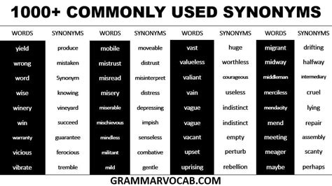 List Of Synonyms For Most Commonly Used English Words