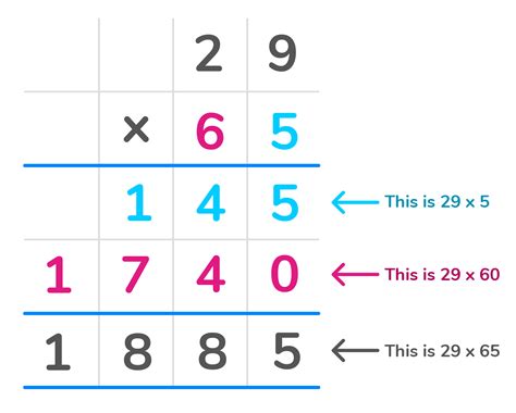 Long Multiplication