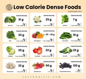 Low Calorie Density Foods What I Eat In A Day Part 2 Low Calorie Density Foods What I Eat In A Day Part 2