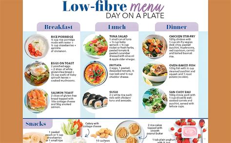 Low Fiber Diet What Is It Benefits Meal Plan Tips