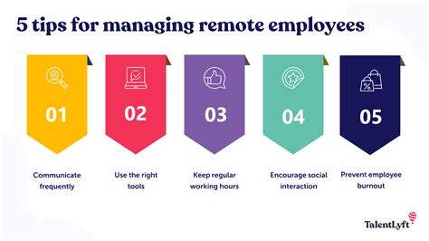 Managing Remote Employees 5 Actionable Tips Talentlyft Managing Remote Employees 5 Actionable Tips Talentlyft