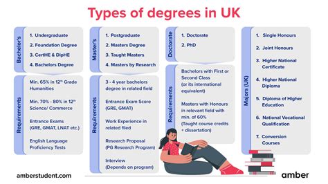 Master Degree In Uk Cost Duration Entry Criteria In 2026 Gcrd Master Degree In Uk Cost Duration Entry Criteria In 2026 Gcrd