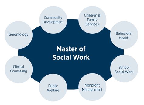 Master Of Social Work Department Of Social Work Csusm Master Of Social Work Department Of Social Work Csusm