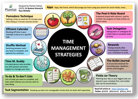 Mastering Time Management 10 Expert Strategies For Productivity Mastering Time Management 10 Expert Strategies For Productivity
