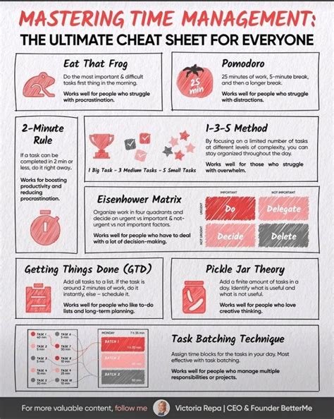 Mastering Time Management The Ultimate Guide To Using Schedule Charts Effectively Excel Template Free Download Pikbest