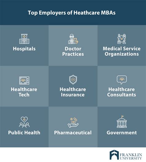 Mba Healthcare Administration Jobs 6 Careers To Pursue