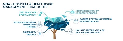 Mba Hospital Healthcare Management Indian Institute Of Management Bodh Gaya Mba Hospital Healthcare Management Indian Institute Of Management Bodh Gaya