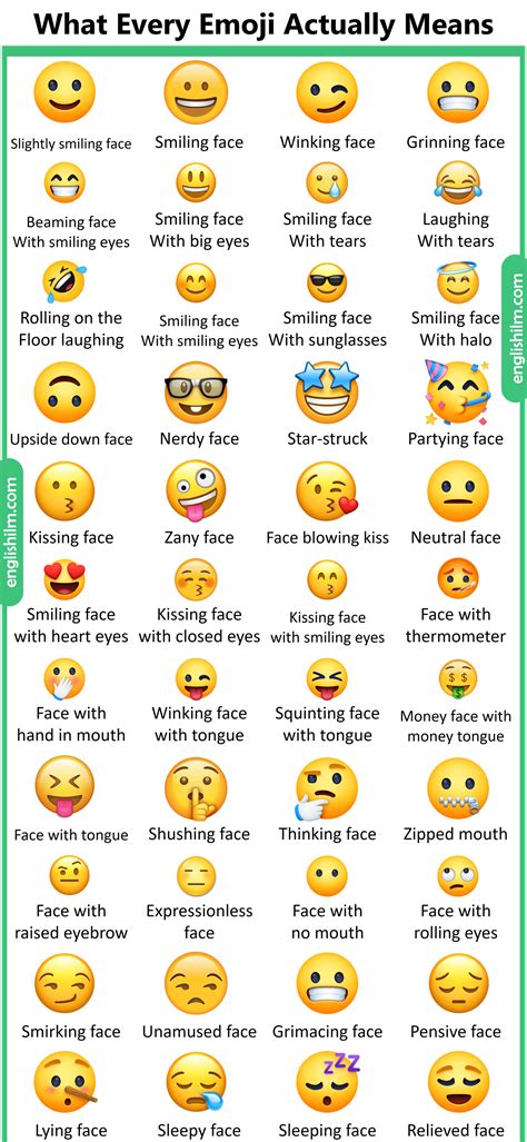 Meaning Of Emojis A Guide For Parents Mumsnet