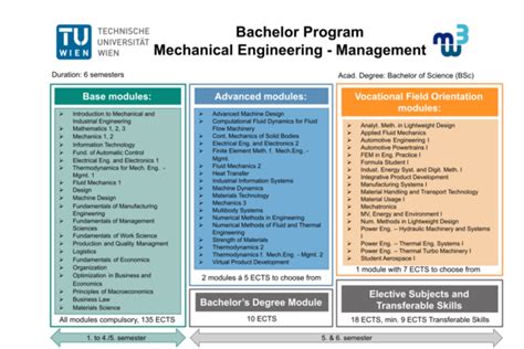 Mechanical Engineering Management Tu Wien Mechanical Engineering Management Tu Wien