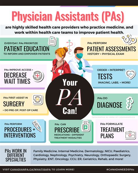 PA C Medical Meaning