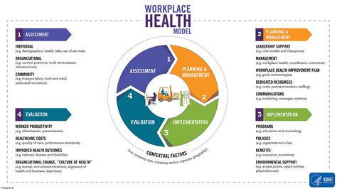Mental Health Matters In The Workplace A Healthy Workforce Isn T Just Physical Mental Wellbeing Plays A Vital Role In Safety Productivity And Performance At Carewell Occupational Health We Support Businesses By Mental Health Matters In The Workplace A Healthy Workforce Isn T Just Physical Mental Wellbeing Plays A Vital Role In Safety Productivity And Performance At Carewell Occupational Health We Support Businesses By