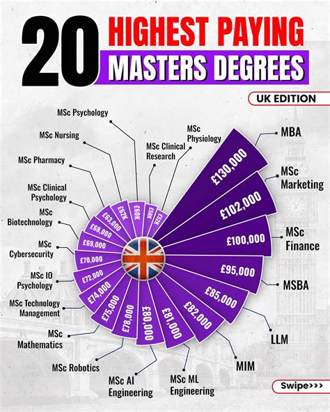 Mentr Me Study Abroad Masters In Usa Vs Masters In Uk Which Is Right For You Confused About Where To Pursue Your Master S Degree Let S Break It Down Instagram Mentr Me Study Abroad Masters In Usa Vs Masters In Uk Which Is Right For You Confused About Where To Pursue Your Master S Degree Let S Break It Down Instagram