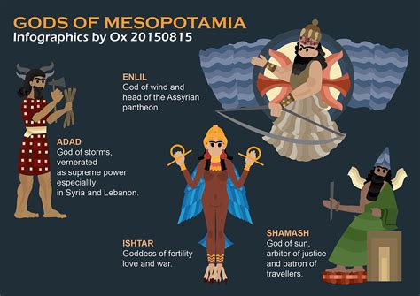 7 Mesopotamian Gods
