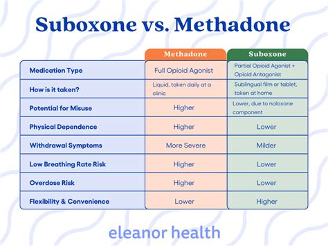 Methadone Fast Facts Methadone Fast Facts