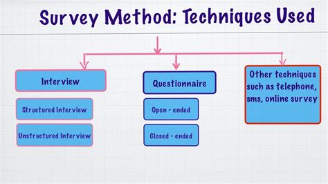 Methods In Psychology Survey Method Lesson 2 Youtube