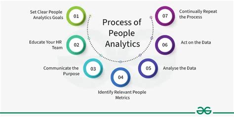 Methods People Analytics Methods People Analytics