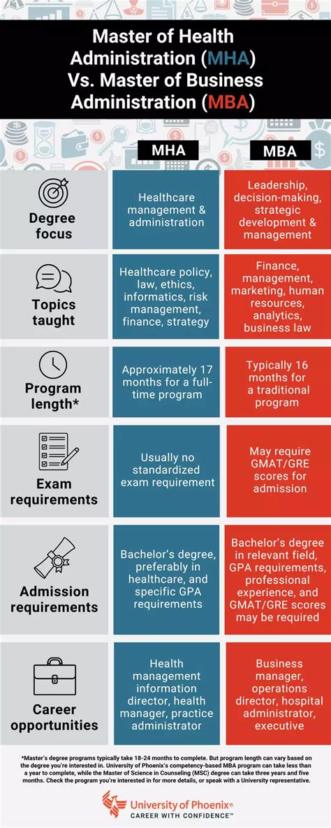 Mha Vs Mba Tips To Help You Choose The Right Degree Mha Vs Mba Tips To Help You Choose The Right Degree