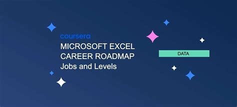 Microsoft Excel Career Roadmap Jobs And Levels Guide Coursera
