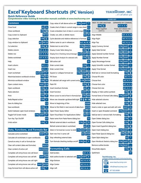 Microsoft Excel Keyboard Shortcuts Cheat Sheet Perefa Microsoft Excel Keyboard Shortcuts Cheat Sheet Perefa