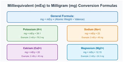 Milliequivalent Meq Calculations Converting Meq To G Milliequivalent Meq Calculations Converting Meq To G