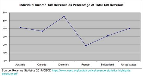 More Carefully Designed A Stage Three Tax Measure Could Be A Responsible And Genuine Reform Austaxpolicy The Tax And Transfer Policy Blog More Carefully Designed A Stage Three Tax Measure Could Be A Responsible And Genuine Reform Austaxpolicy The Tax And Transfer Policy Blog