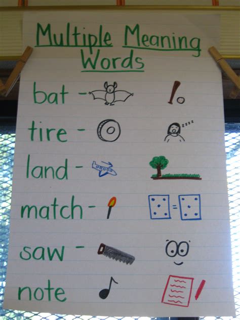 Multiple Meaning Words Twinkle 5Th Grade Multiple Meaning Words Twinkle 5Th Grade