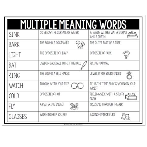 Multiple Meaning Words With Pictures I Twinkl Canada Multiple Meaning Words With Pictures I Twinkl Canada