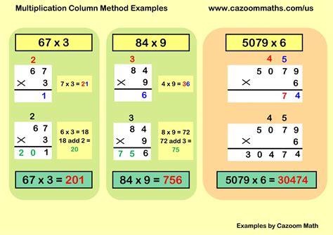 Multiplication Methods Amp Types Lesson Study Com