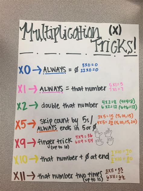Multiplication Tricks Anchor Chart