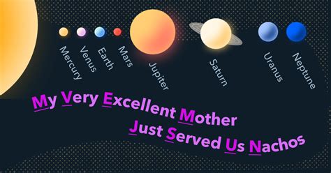 My Very Excellent Mother Planets My Very Excellent Mother Planets