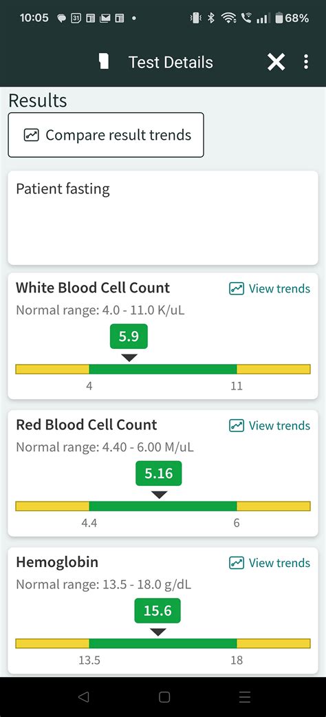 Mychart Test Results Are A Precarious Thing You Want Answers Validation Something In Writing That Says Yes You Re Not Making It Up Stigmatized Conditions Like Migraine Pots Mecfs Longcovid Fibromyalgia Live Mychart Test Results Are A Precarious Thing You Want Answers Validation Something In Writing That Says Yes You Re Not Making It Up Stigmatized Conditions Like Migraine Pots Mecfs Longcovid Fibromyalgia Live