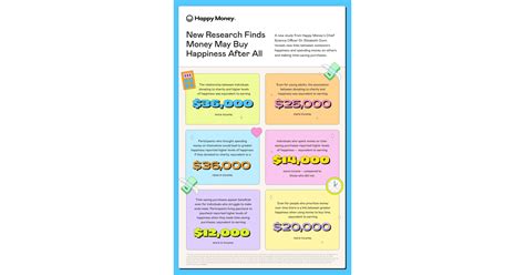 New Study From Happy Money Reveals People Who Spend Money On Others And Make Time Saving Purchases Are Happier