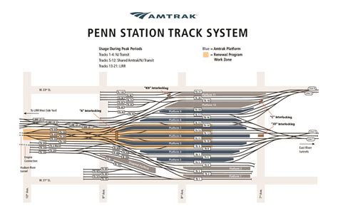 New York Penn Station To Path Rail System 4 Ways To Travel Via Train