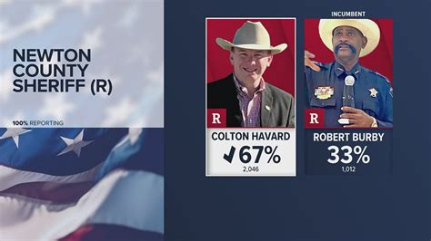 Newton County Precinct 1 Constable Colton Havard Wins Primary Race For Newton County Sheriff Newton County Precinct 1 Constable Colton Havard Wins Primary Race For Newton County Sheriff