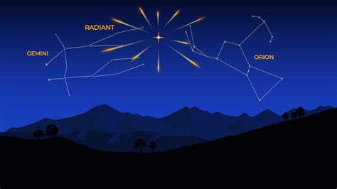 Night Sky Alert Look Up The Orionid Meteor Shower Is Back Born From Halley S Comet Racing Through Our Sky At 41 Miles Per Second When To Watch Overnight October 20 21 With Peak Activity