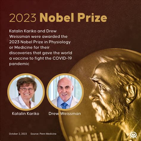 Nobel Prize In Medicine 2023 Mrna Vaccines Katalin Karik And Drew Weissman Pmf Ias Nobel Prize In Medicine 2023 Mrna Vaccines Katalin Karik And Drew Weissman Pmf Ias