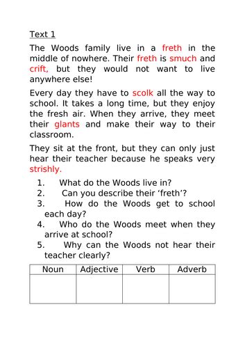 Non Word Reading Comprehension Teaching Resources