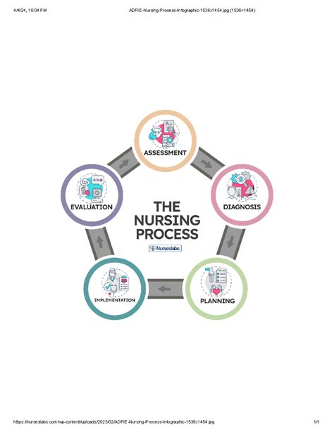 Nur 101 Comprehensive Guide To The Nursing Process Adpie Studocu Nur 101 Comprehensive Guide To The Nursing Process Adpie Studocu