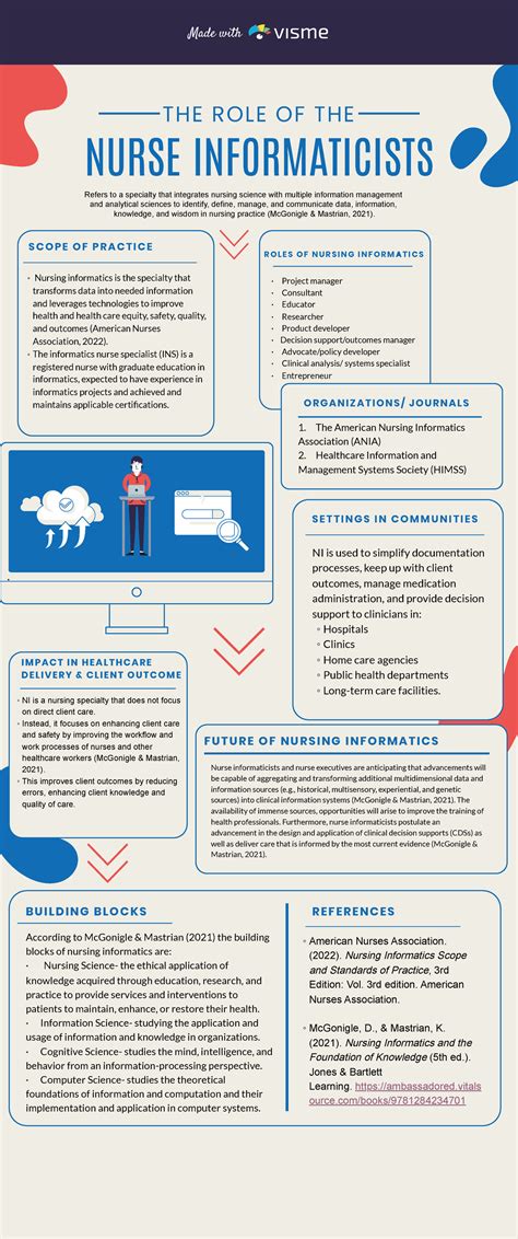 Nur 301 The Essential Role Of Nurse Informaticists In Healthcare Studocu