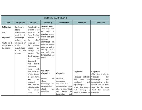 Nurs 101 Nursing Care Plan For Ineffective Health Maintenance Studocu