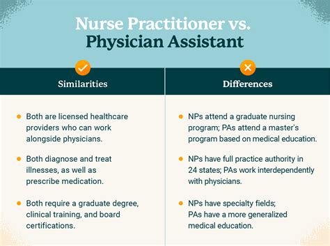 Nurse Practitioner Vs Physician Assistant 5 Key Differences Nurse Practitioner Vs Physician Assistant 5 Key Differences