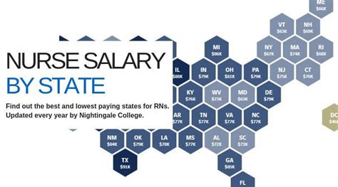 Nurse Salary By State Highest Paying States For Rns Nps Nightingale College Nurse Salary By State Highest Paying States For Rns Nps Nightingale College