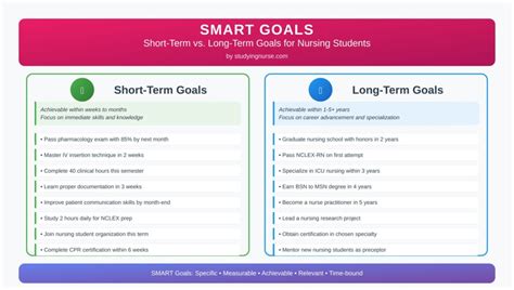 Nurse Short Term Goals Nursing Career Examples For Students And Career Growth Nurse Short Term Goals Nursing Career Examples For Students And Career Growth