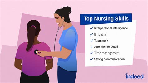 Nursing 101 Essential Skills For Patient Care