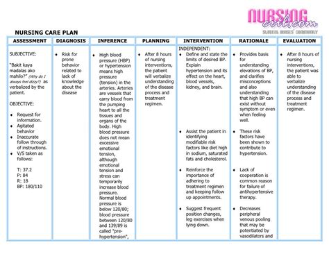 Nursing Care Plan And Diagnosis For Hypertension Nursing Care Plan And Diagnosis For Hypertension