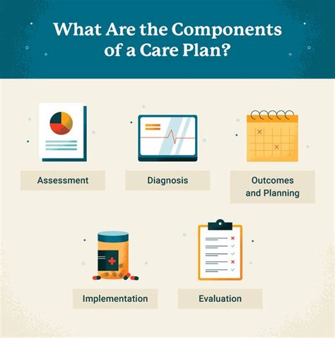 Nursing Care Plan Guide With Examples Writing Tips Usahs