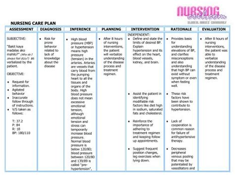 Nursing Care Plan Hypertension Pdf Nursing Crib Nursing Care Plan Hypertension Pdf Nursing Crib