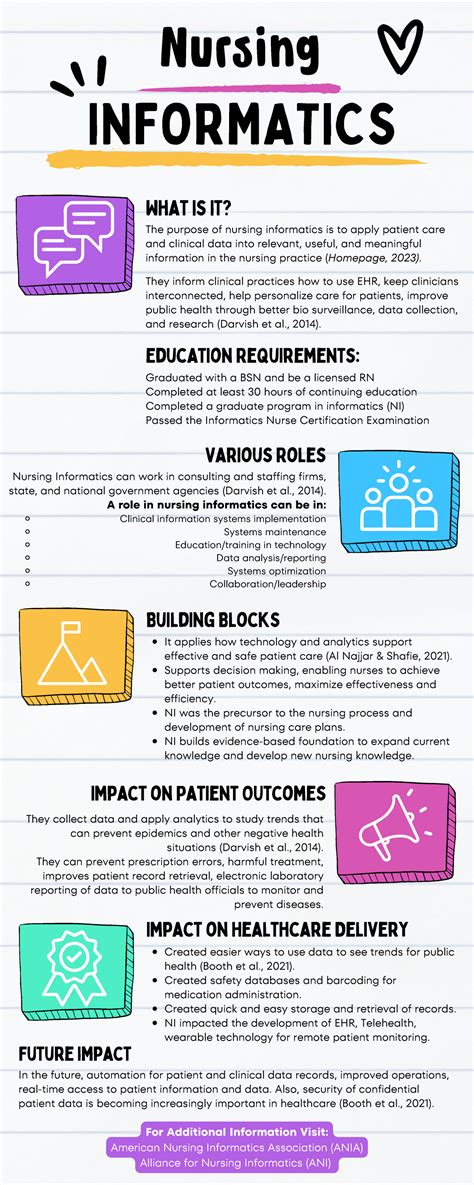 Nursing Informatics Overview Impact Roles Future Trends Studocu