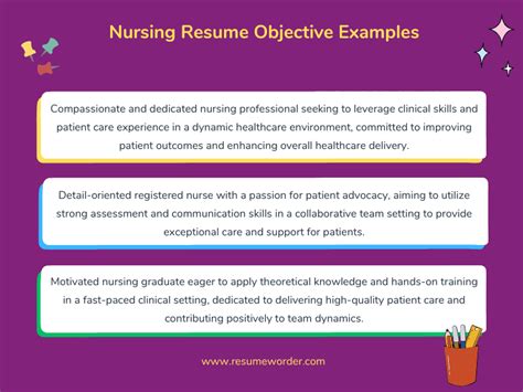 Nursing Objective For Nursing Objective For